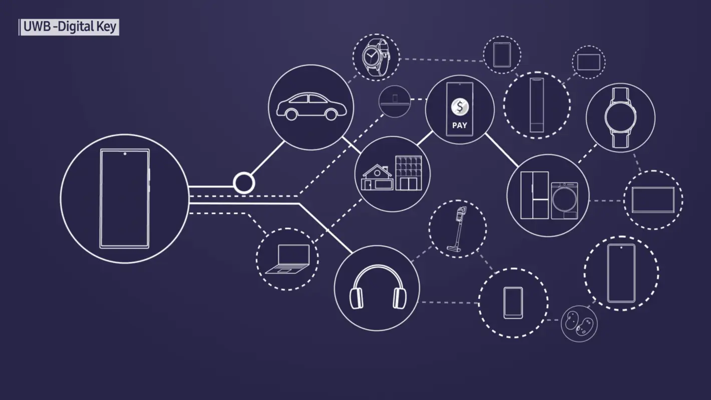 Featured image for What Is UWB (Ultra Wideband)? Everything You Need To Know