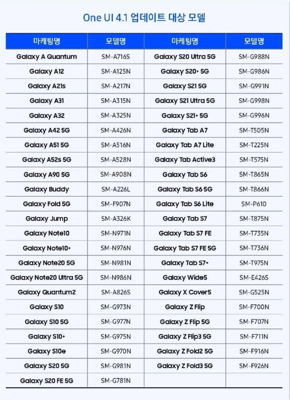 Samsung One UI 4 1 eligible models