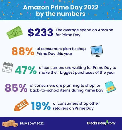 Amazon Prime Day 2022 survey 1