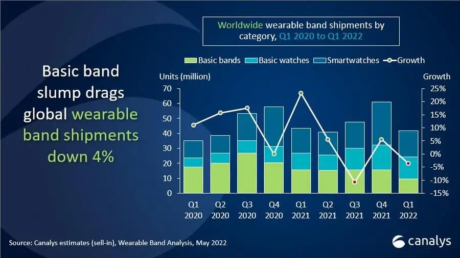 Canalys Wearable Shipments Q1 2020 22