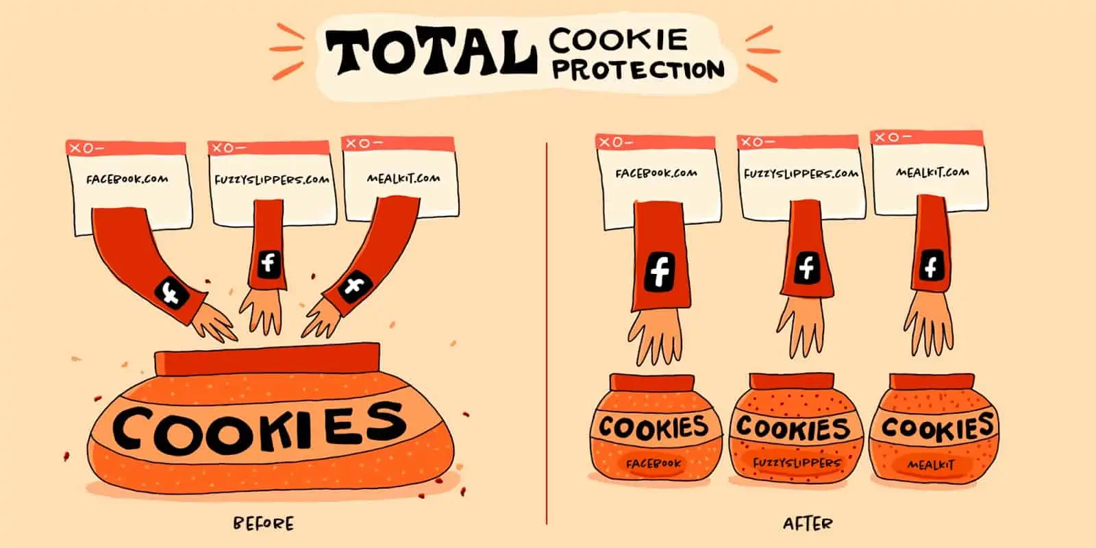 Firefox Total Cookie Protection image 1