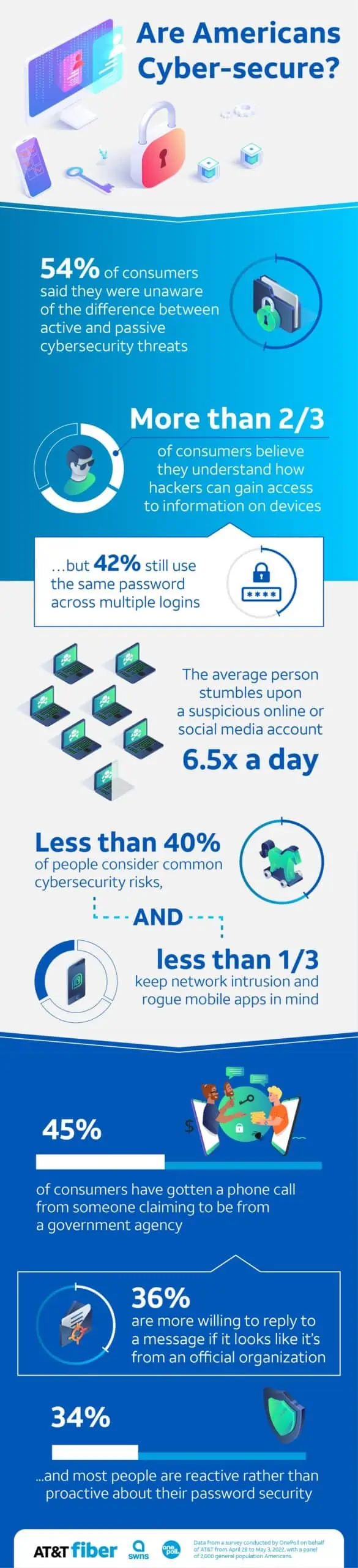 ATT advanced security scybersecurity survey stats