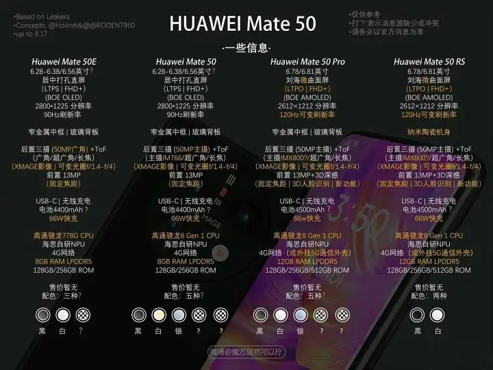 Huawei Mate 50 series specs leak