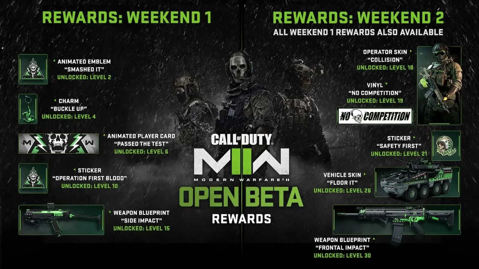 Call Of Duty Modern Warfare II Beta Rewards