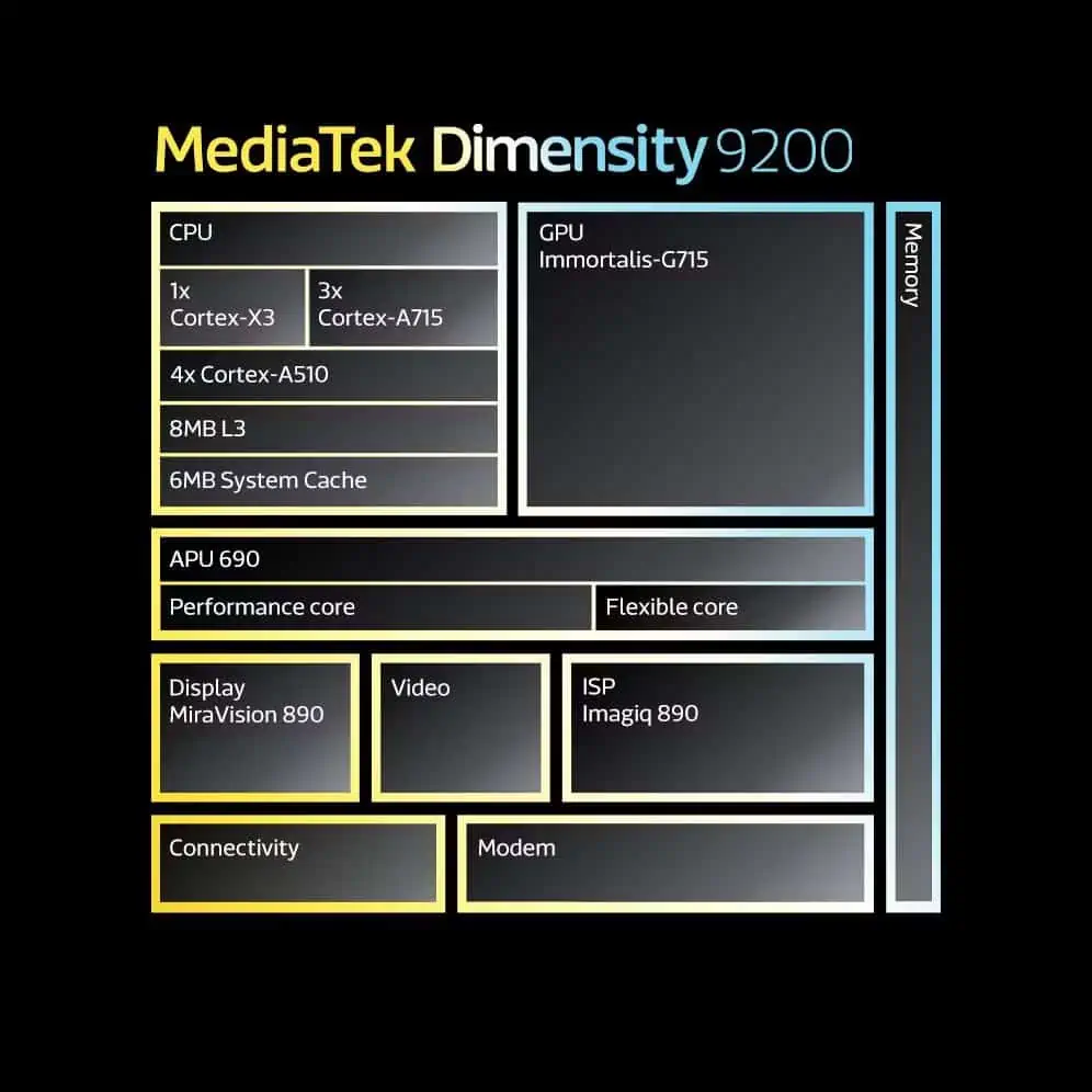 MediaTek Dimensity 9200 image 3