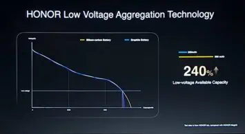 HONOR silicon carbon battery image 2