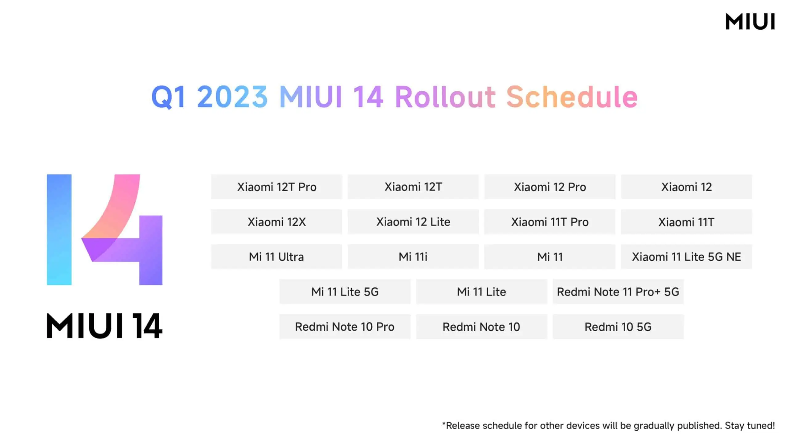 MIUI 14 initial rollout schedule