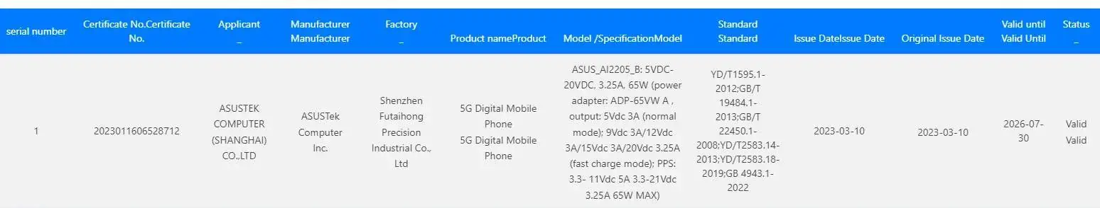 ASUS ROG Phone 7 3C Certification