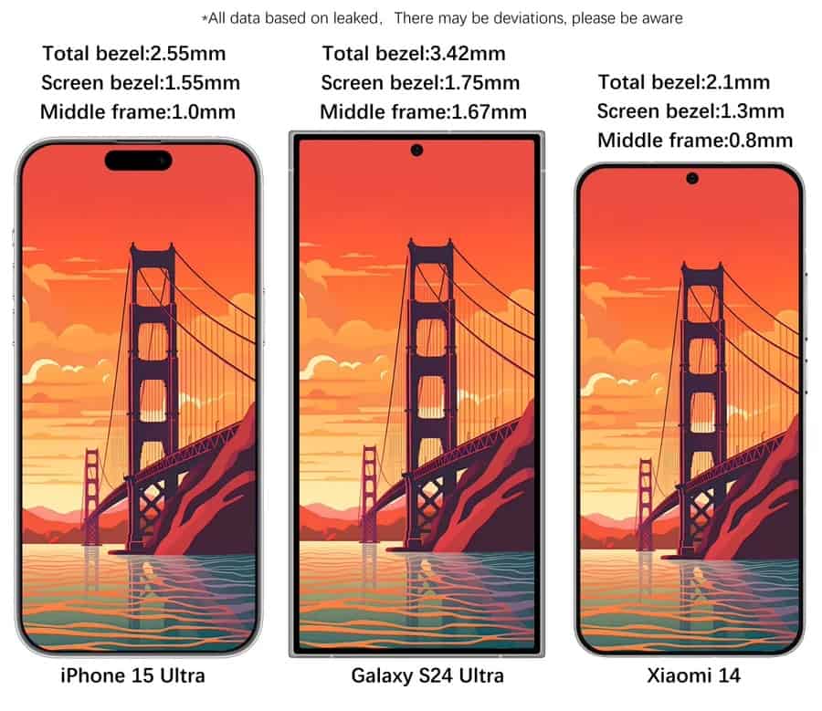 Bezel comparison Galaxy S24 Ultra iPhone 15 Ultra Xiaomi 14