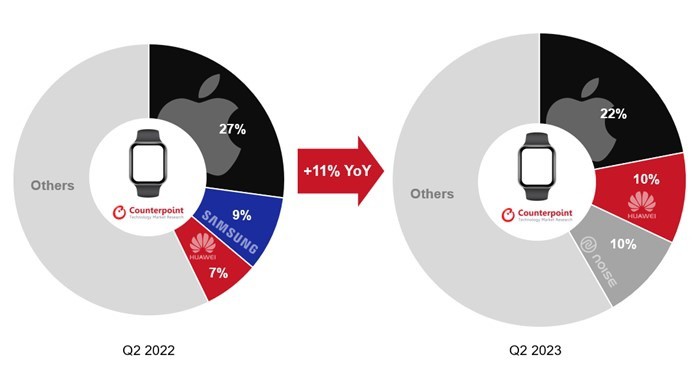 Counterpoint smartwatch market q2 2023 1