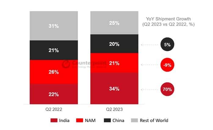 Counterpoint smartwatch market q2 2023 2