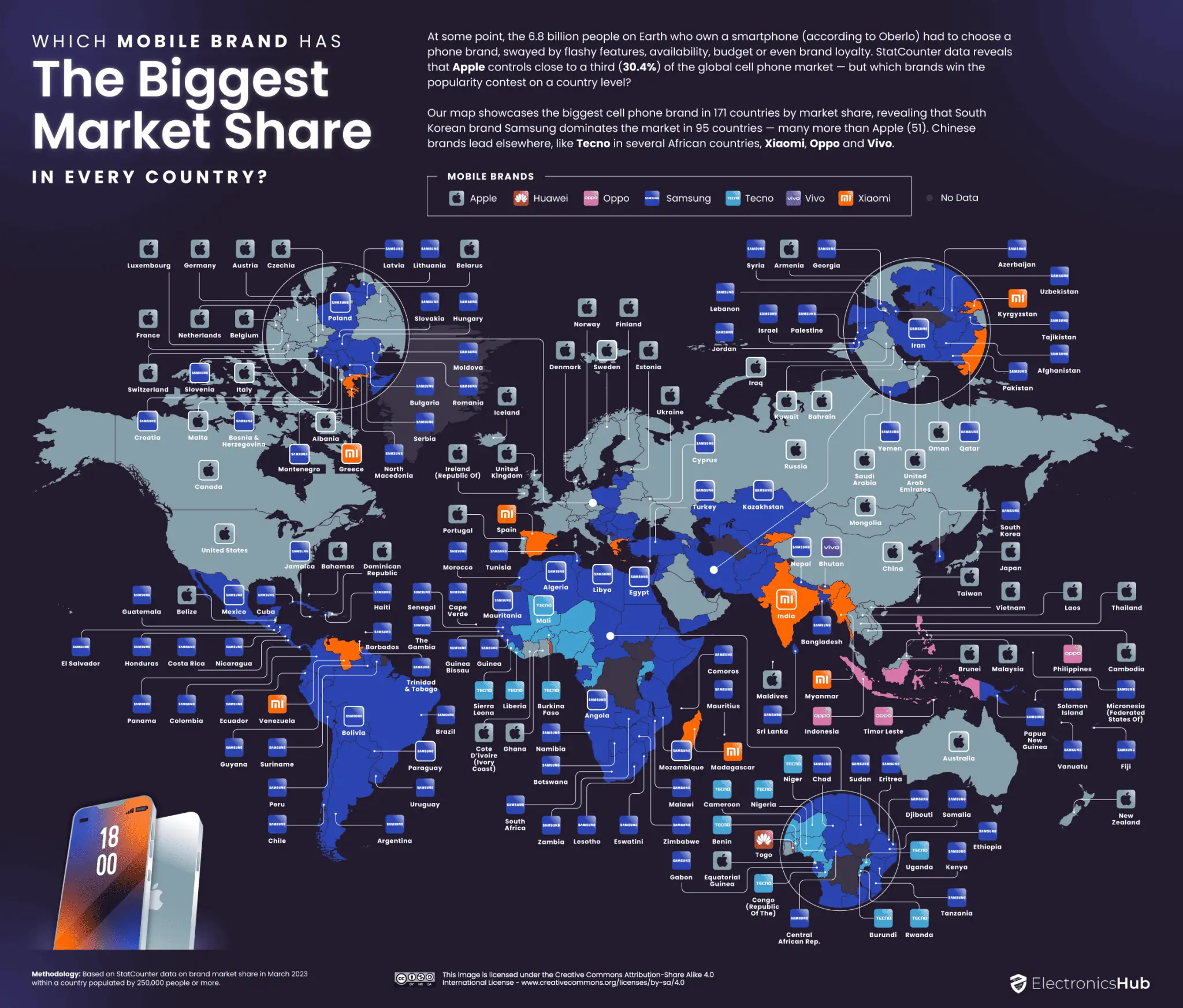 Samsung mobile share