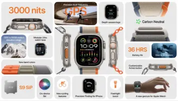 apple watch ultra 2 1