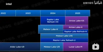 Intel Roadmap Leak