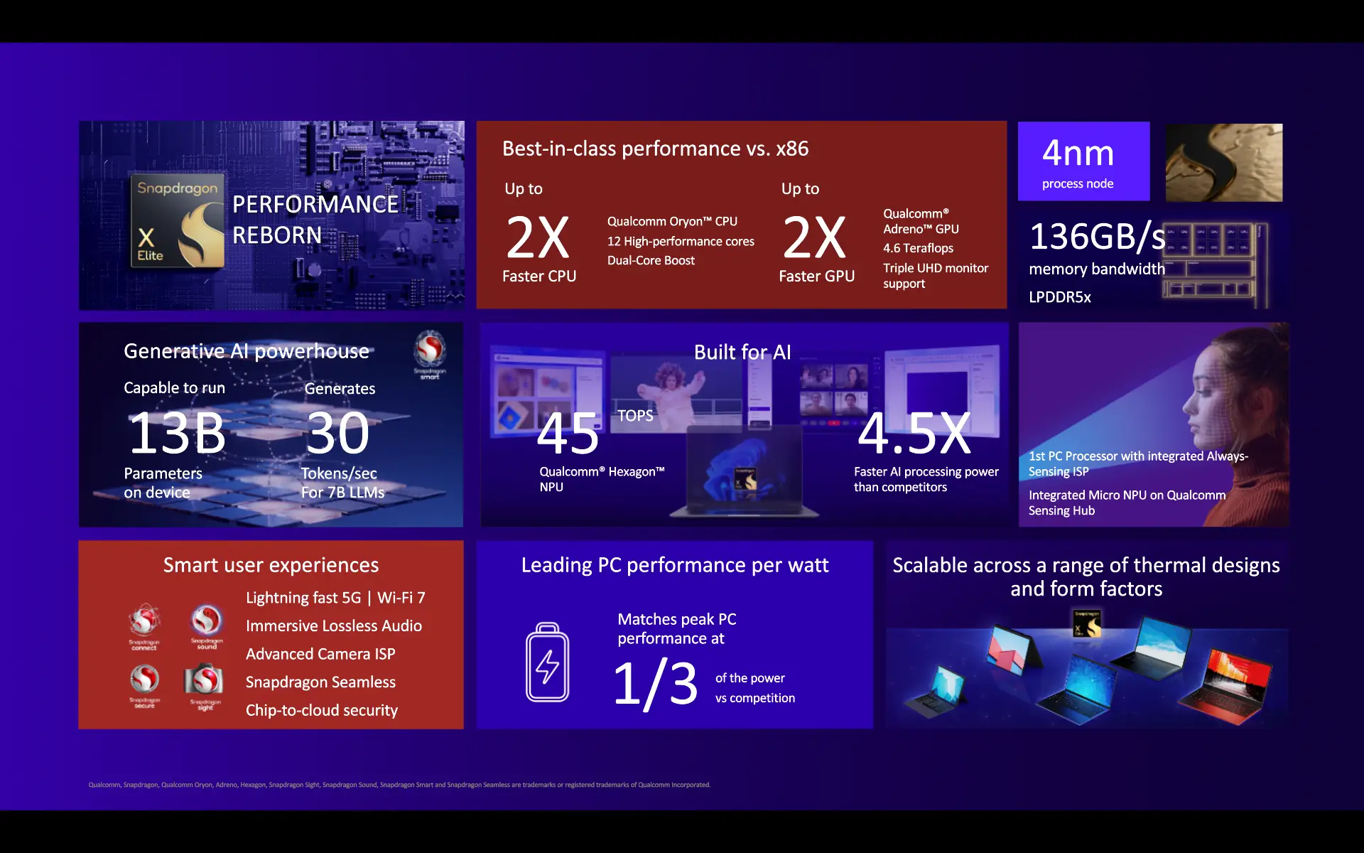 Snapdragon X Elite Summary