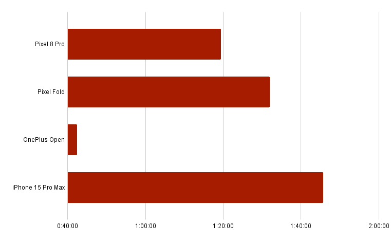 chart