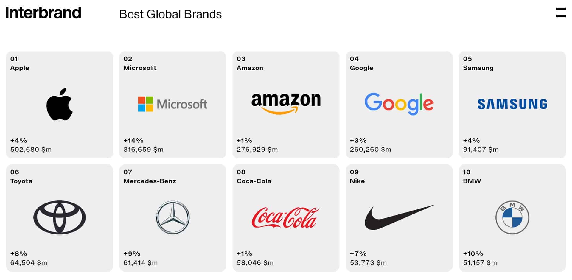 Interbrand best brand value report 2023