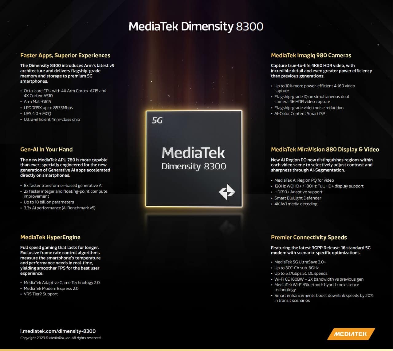 MediaTek Dimensity 8300