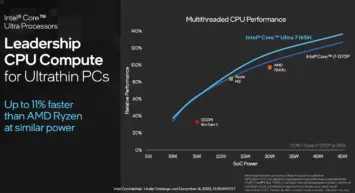 Intel Core Ultra Specs Benchmarks Features (1)