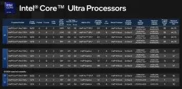 Intel Core Ultra Specs Benchmarks Features (2)