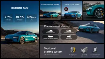 Xiaomi SU7 details 2