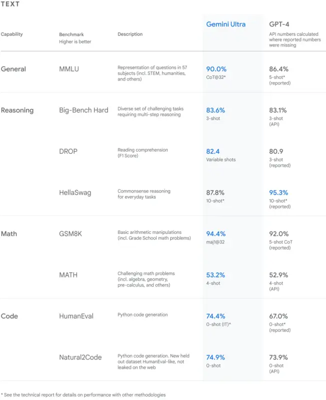 gemini benchmark