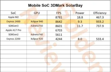 3D Mark SolarBay