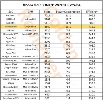 3DMark Wildlife Extreme