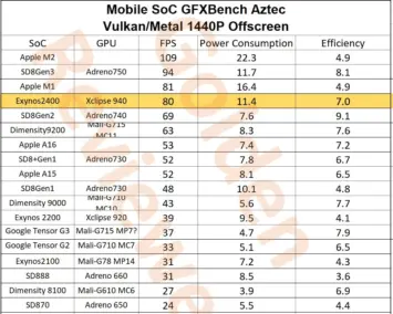 GFXBench Aztec