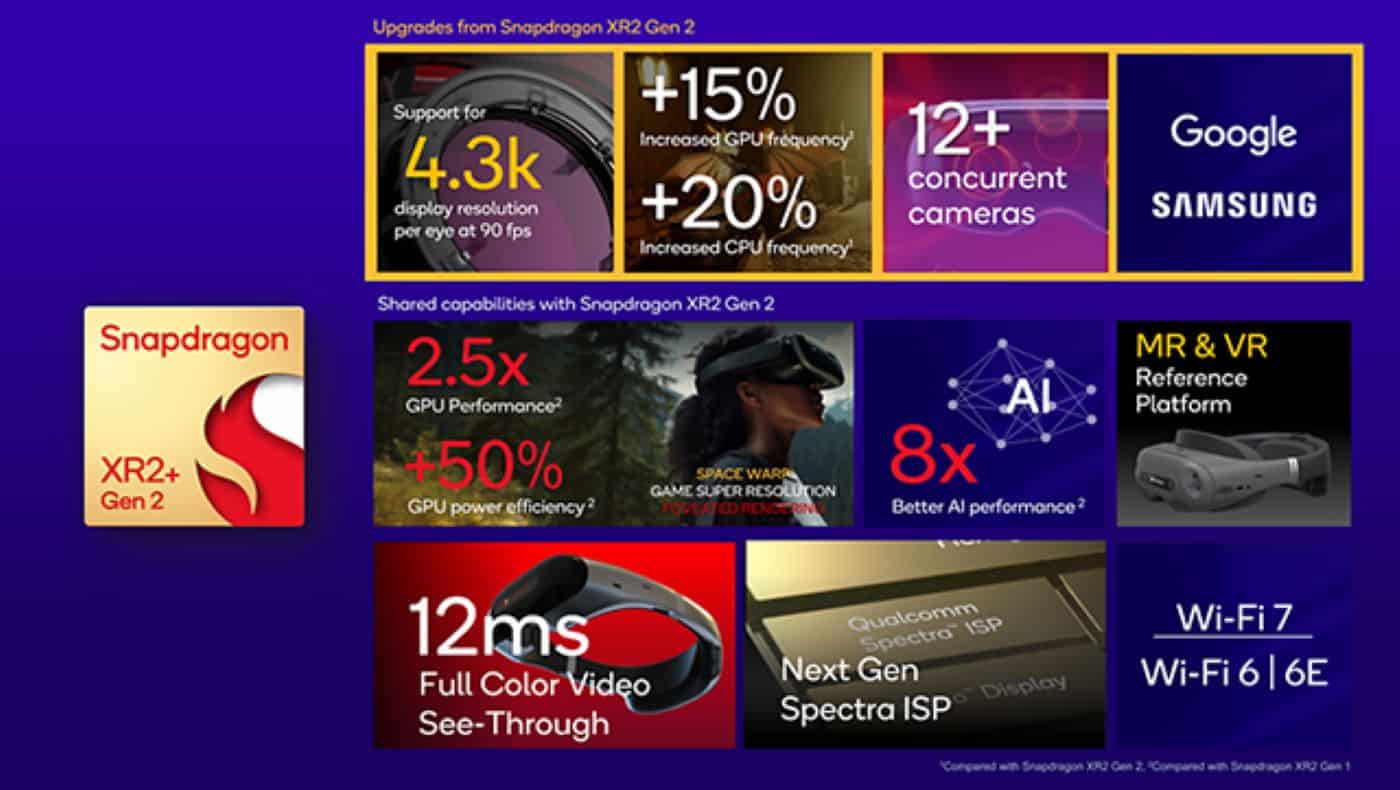 Snapdragon XR2+ Gen 2 Platform Summary