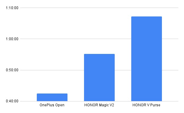 HONOR V Purse battery charging test