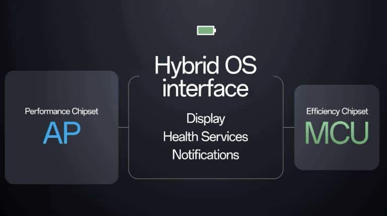 Wear OS 4 hybrid interface