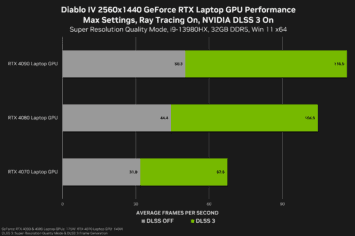 Diablo IV Ray Tracing Update Performance Boost (1)