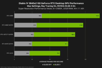 Diablo IV Ray Tracing Update Performance Boost (2)