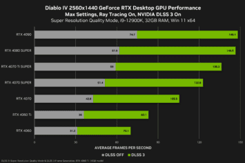 Diablo IV Ray Tracing Update Performance Boost (3)