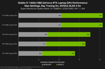 Diablo IV Ray Tracing Update Performance Boost (4)