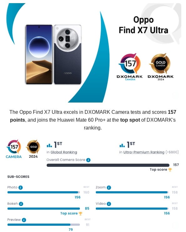 OPPO Find X7 Ultra DXOMARK