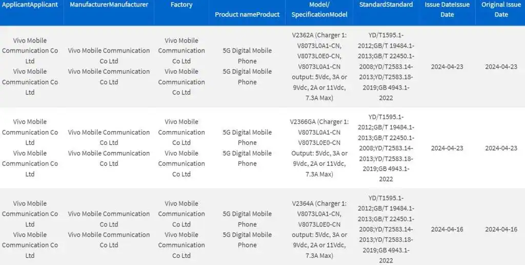 Vivo X100 Ultra or Vivo X100s Ultra certification