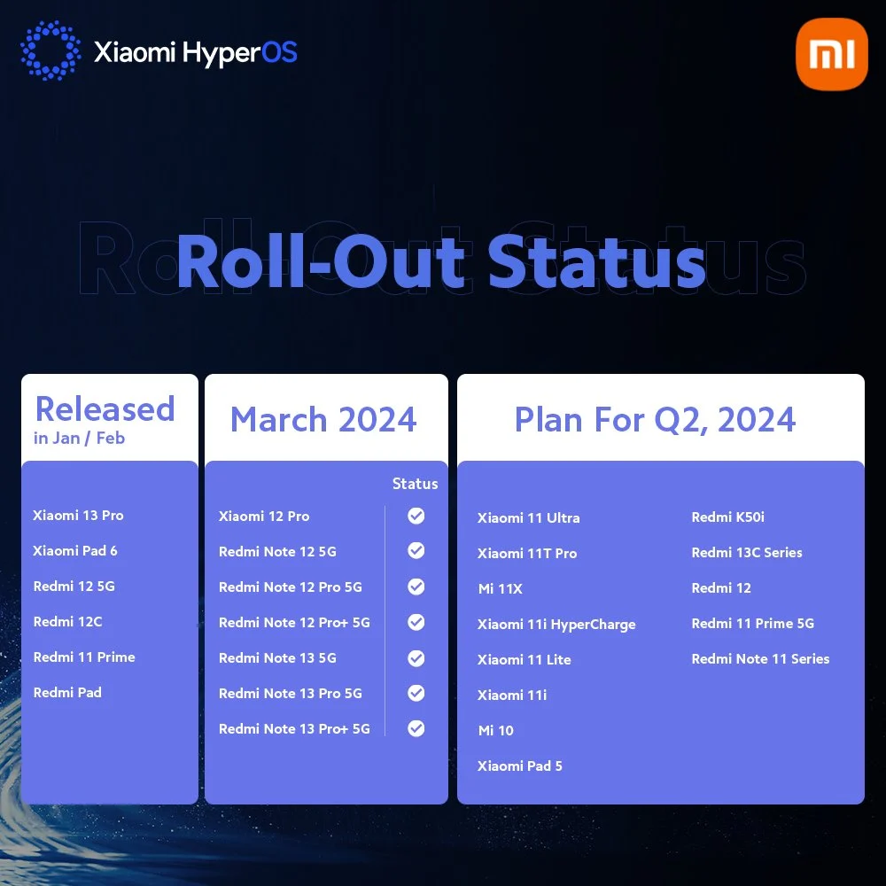 Xiaomi HyperOS Q2 2024 rollout timeline