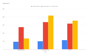 Moto G Stylus 5G 2024 Review Geekbench 6 Test