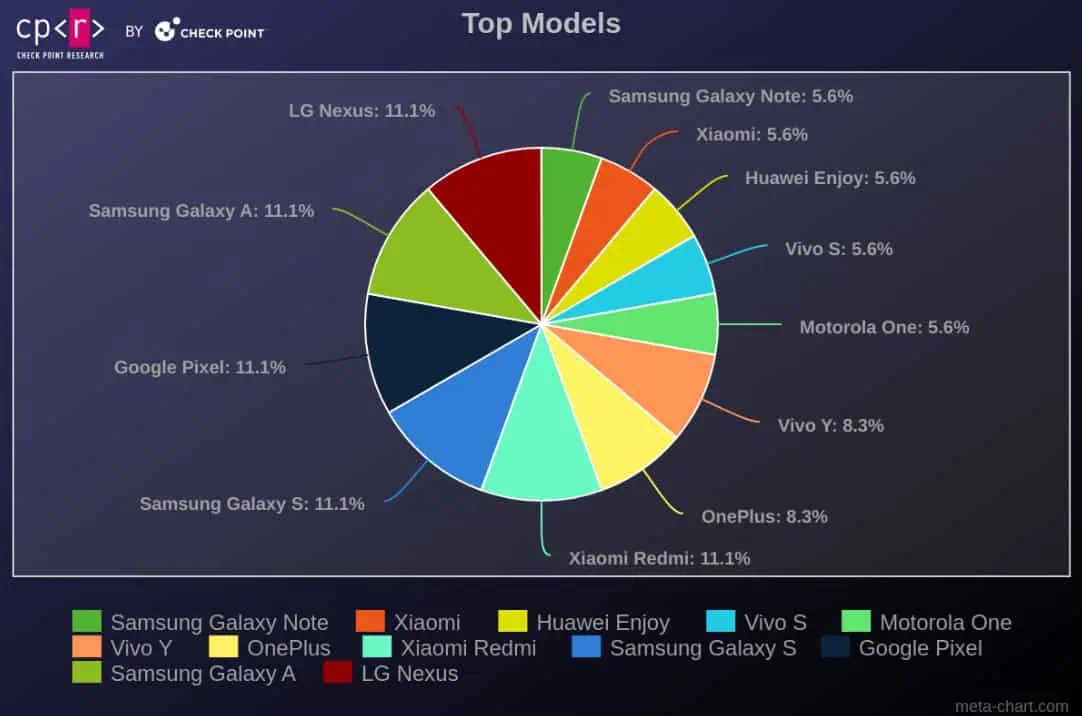 Rafel RAT Android malware ransomware 1