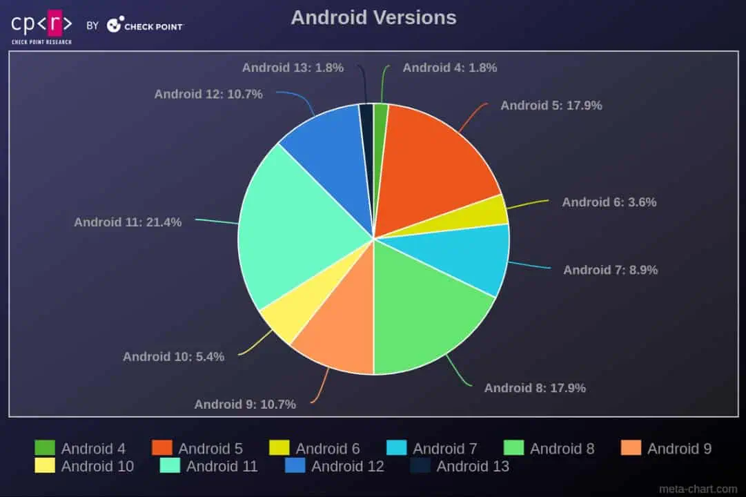 Rafel RAT Android malware ransomware 2