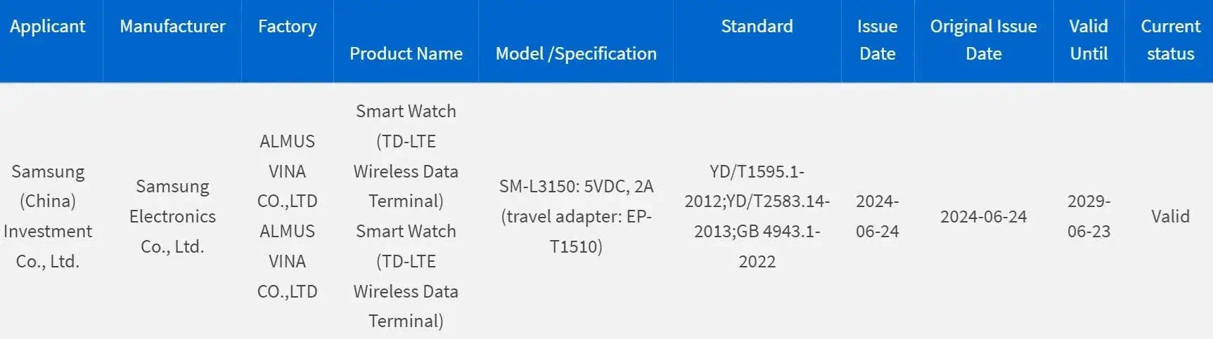 Samsung Galaxy Watch 7 3C 10W charging