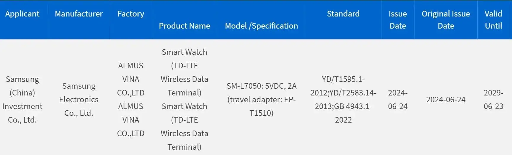 Samsung Galaxy Watch Ultra 3C 10W charging