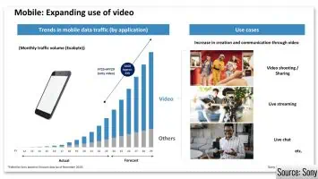 Sony image size presentation 1