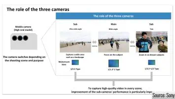 Sony image size presentation 2