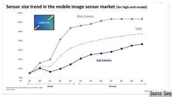 Sony image size presentation 3