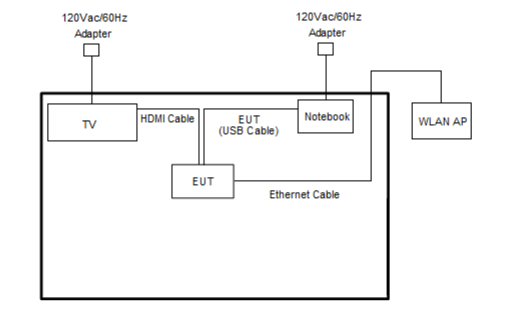 Google TV Streamer FCC ethernet port