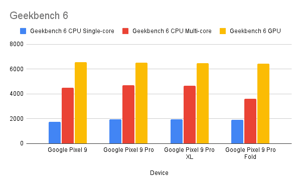 Geekbench 6 (1)