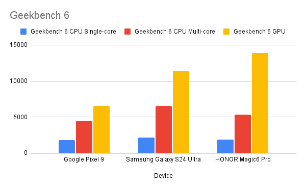 Geekbench 6 (1)